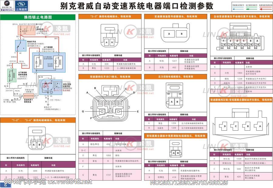 别克君威电路图 自动变速器系统电器端口检测参数